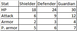shielder progression.jpg
