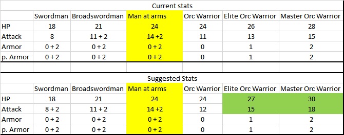 orc stats.jpg