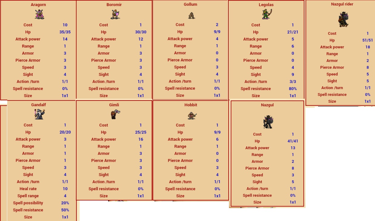 lotr units.jpg