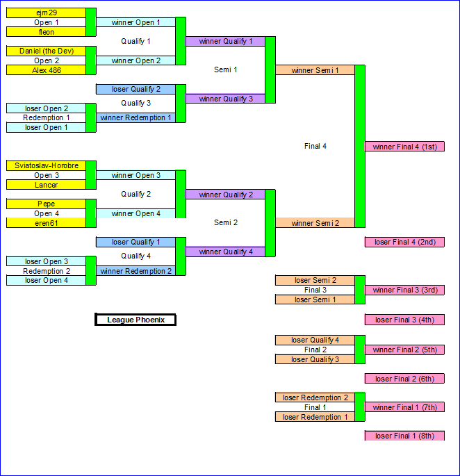 Tourney Phoenix 1.PNG