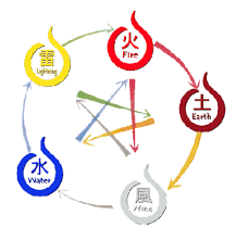 Five elements .png