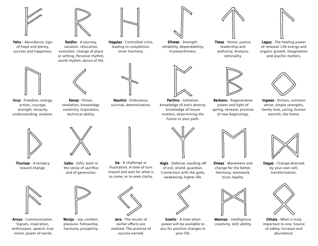 runes_1_0_by_dragon_fangx-d72cibe.png